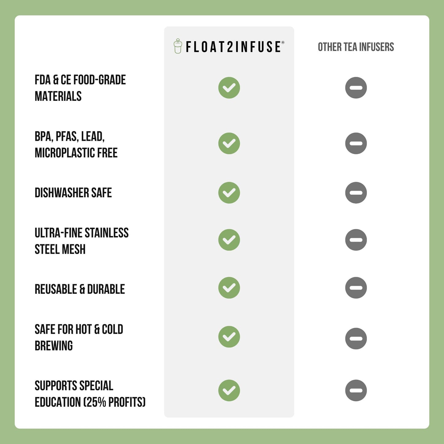 Floating Brown Bear Cub Tea Infuser I Green Base